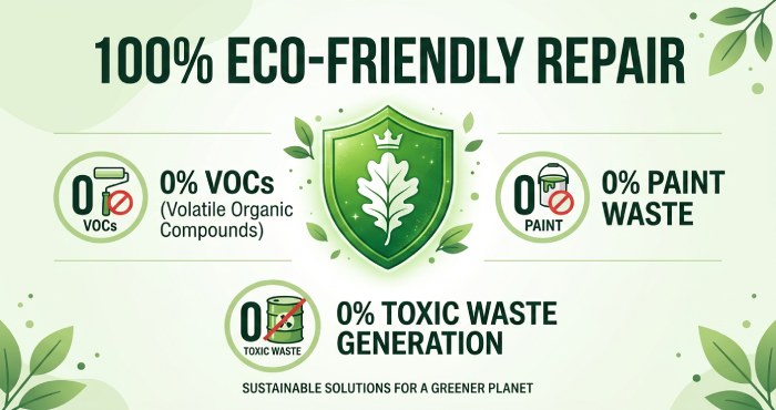 Eco-Friendly Zero Emissions