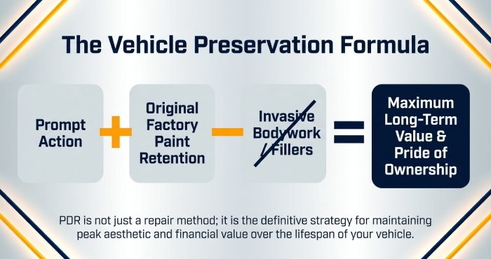 vehicle restoration