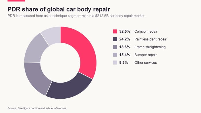 car dent repair